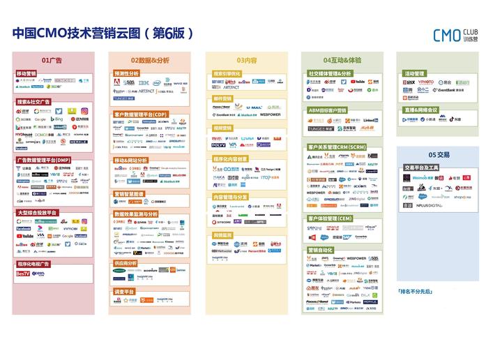 云服务器营销策略