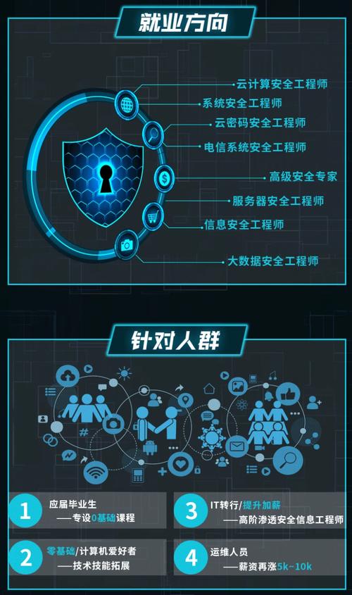 华为云服务器防护措施