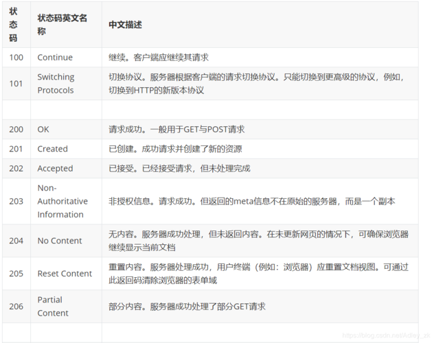 云服务器接收https的简单介绍