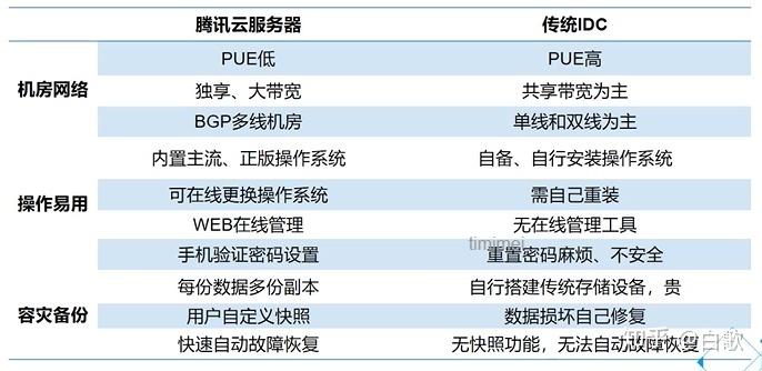 云服务器cvm架设pptp