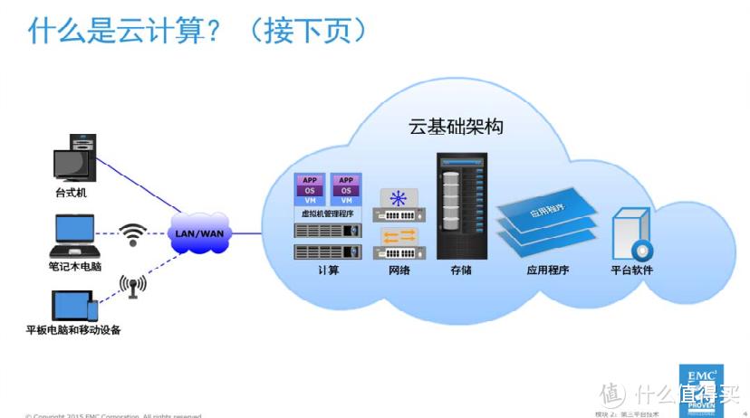 模型计算怎么选云服务器