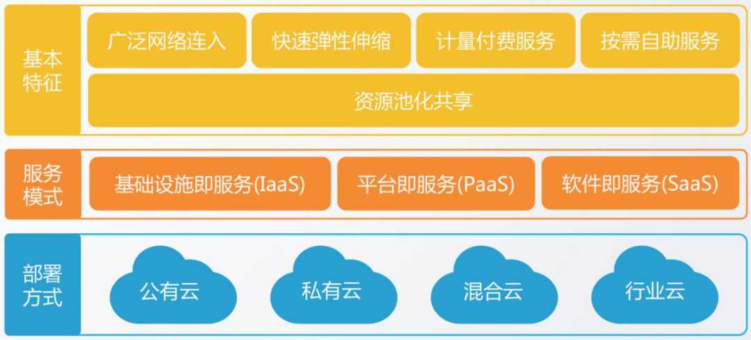 模型计算怎么选云服务器