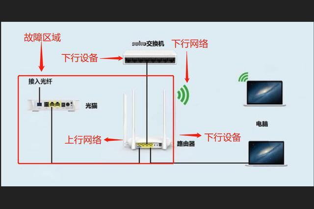 云服务器连接家里的网络