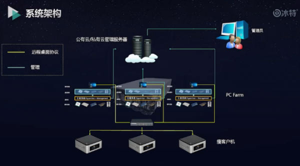 云服务器选择什么系统好点