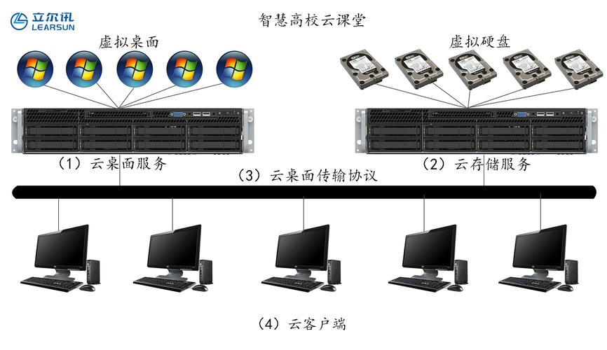 云服务器主机放在哪里  第1张