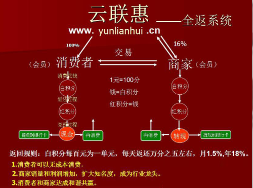 智合云服务器返利模式