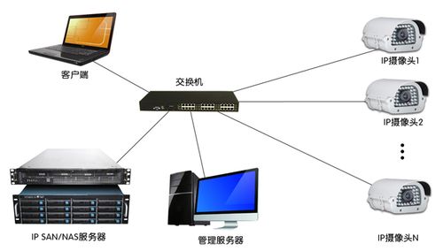 云服务器监控agent