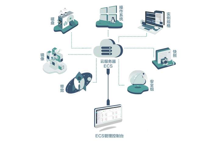 ESC云服务器新手上路