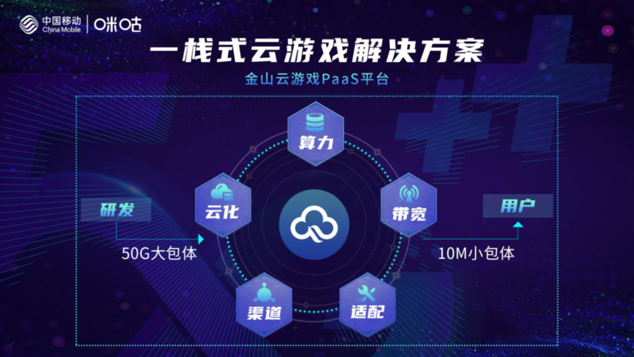 云服务器运行安卓游戏