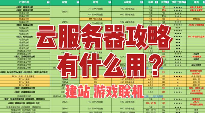 挂机游戏服务器有什么需要留意？挂机服务器如何选择？  第1张