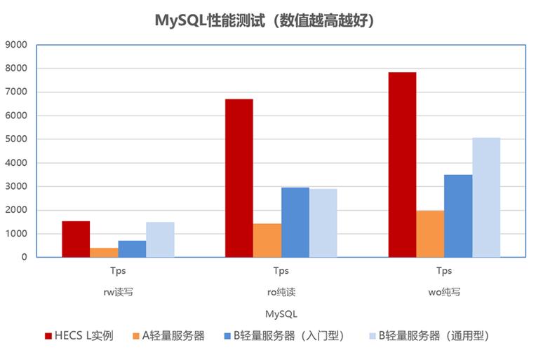 华为云服务器在什么位置