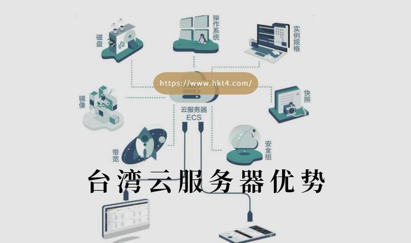 台湾vps云服务器管理