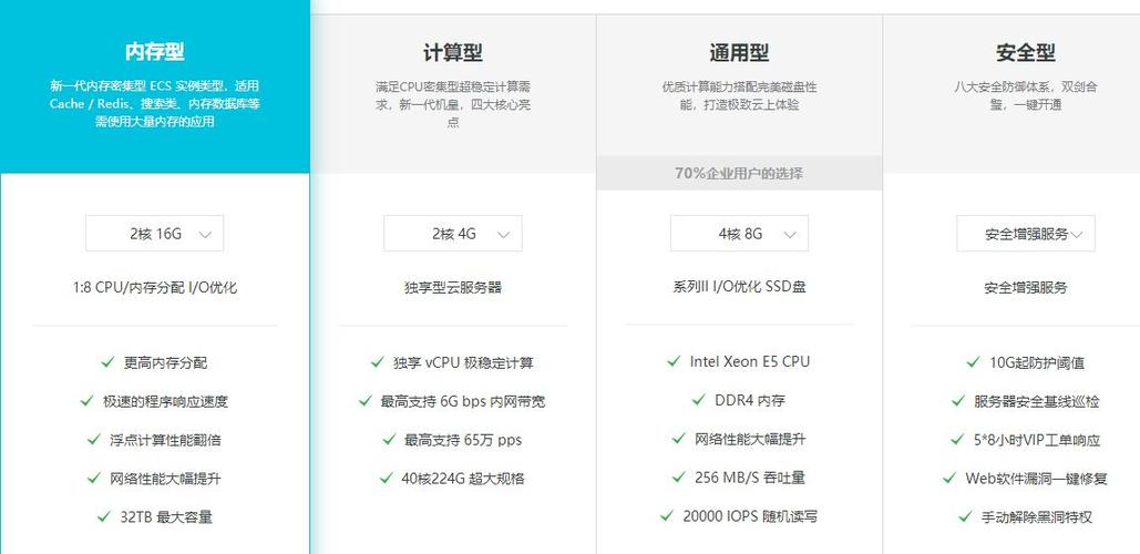 app开发云服务器配置