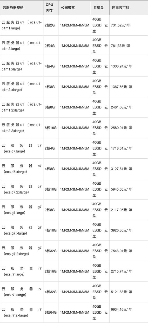 云服务器租用价格是多少