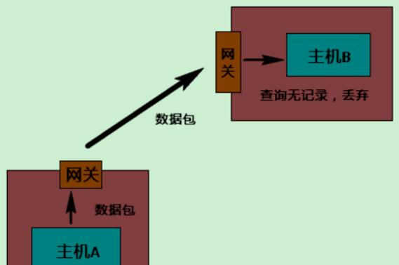 阿里云ngrok服务器搭建