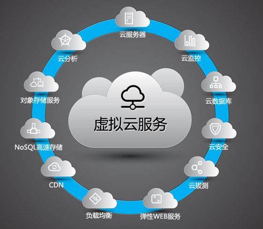 闵行区云服务器地址在哪里的简单介绍