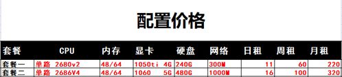 租了个云服务器怎么玩电脑