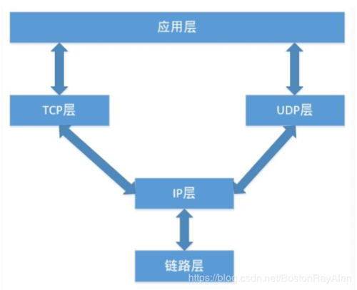 云服务器有tcp长连接