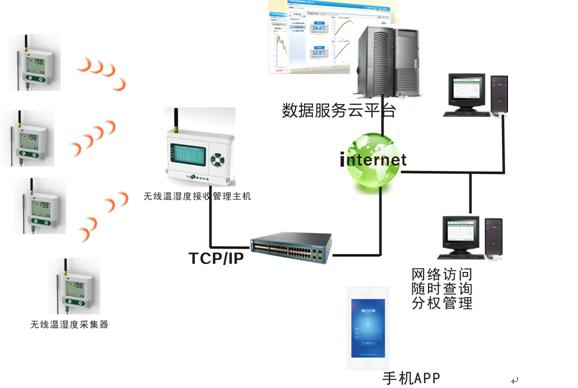 云服务器有tcp长连接