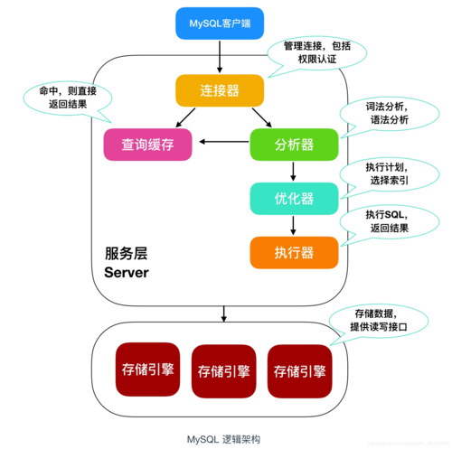 淘宝客云服务器mysql的简单介绍