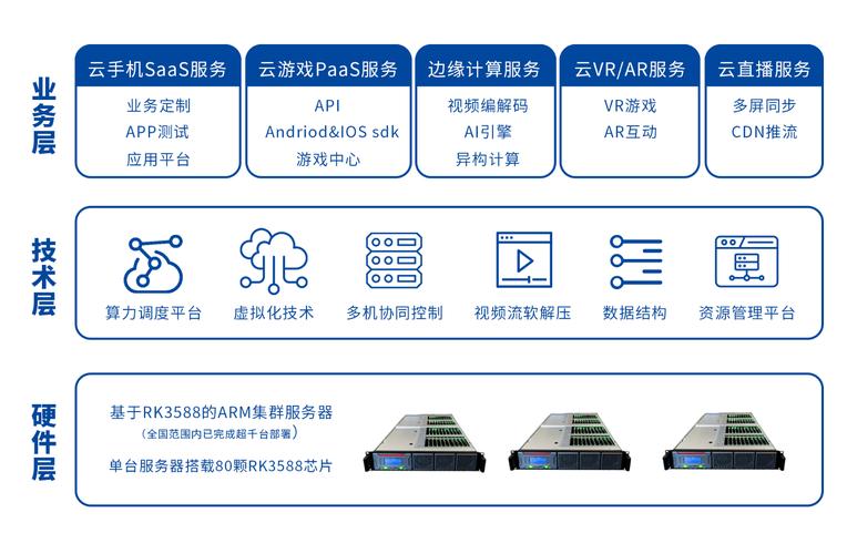 企业云服务器部署
