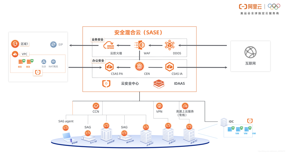 云平台服务器拓扑图