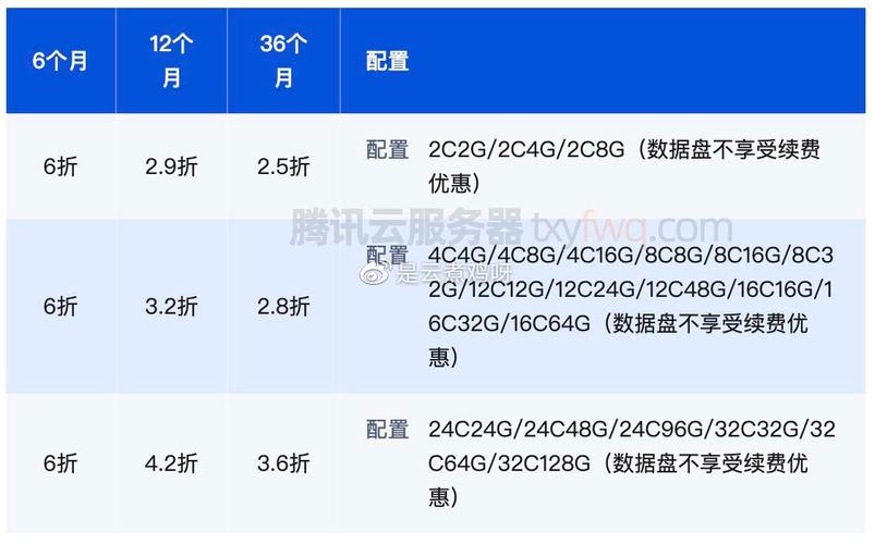 腾讯活动云服务器续费