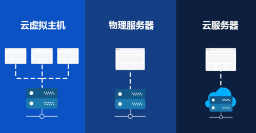 云服务器搭建虚拟主机