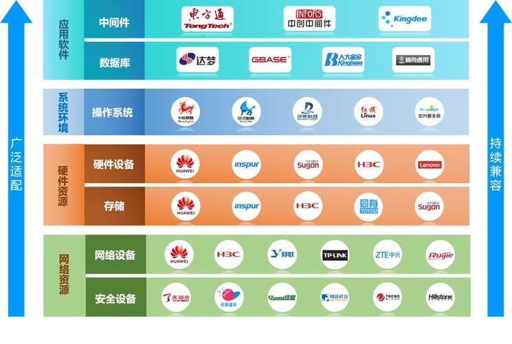 全世界有几大云服务器公司