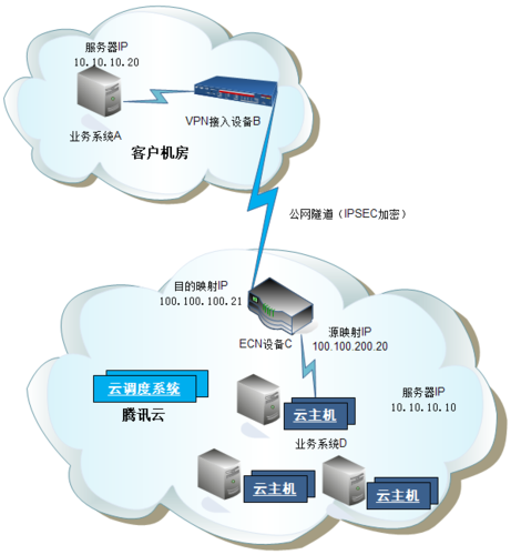 腾讯云服务器搭建***的简单介绍