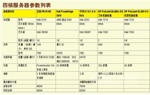 聚石塔云服务器型号