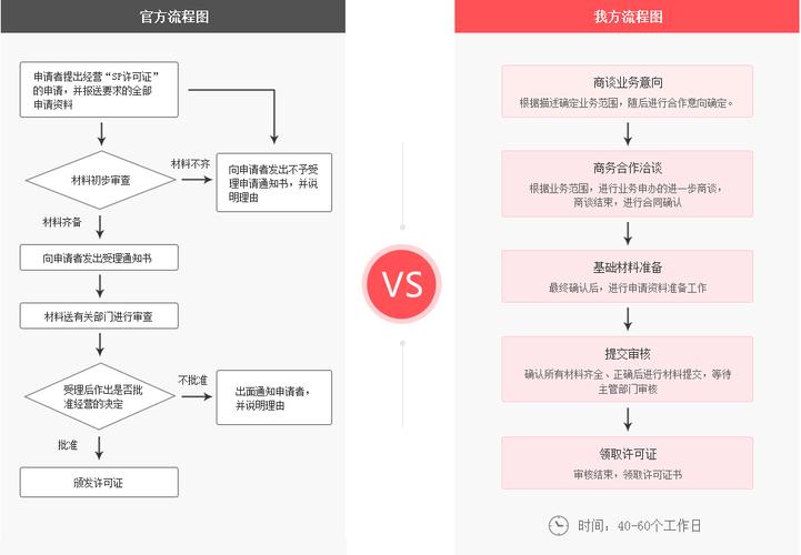 阿里云服务器申请证书流程