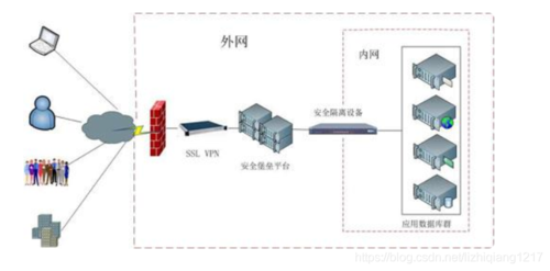 云服务器外网映射内网