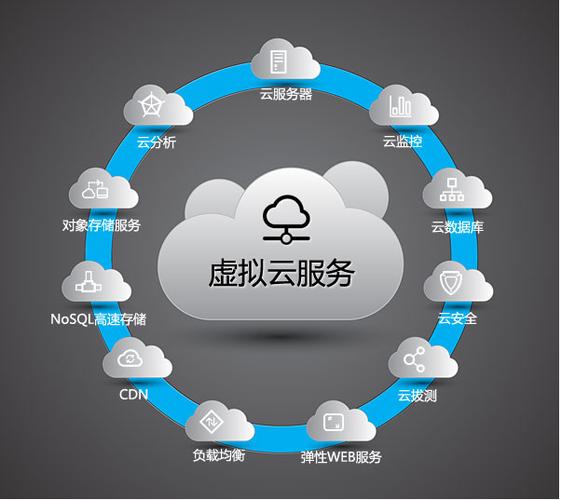 那些企业提供云服务器