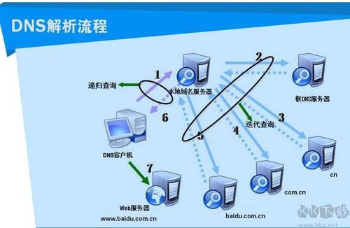 河北最快的dns服务器云服务器的简单介绍