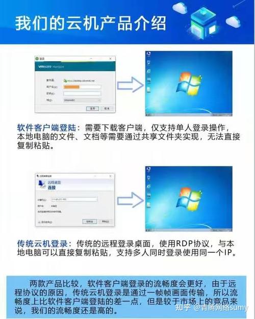 云服务器怎么用上次