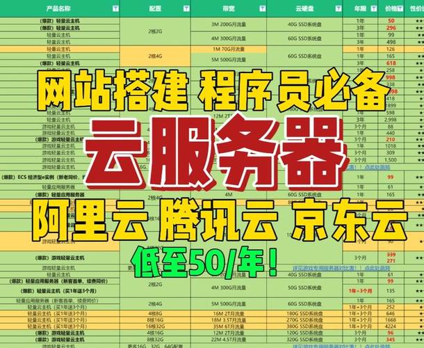 使用云服务器在线选购