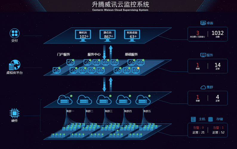 云服务器搭建云桌面搭建