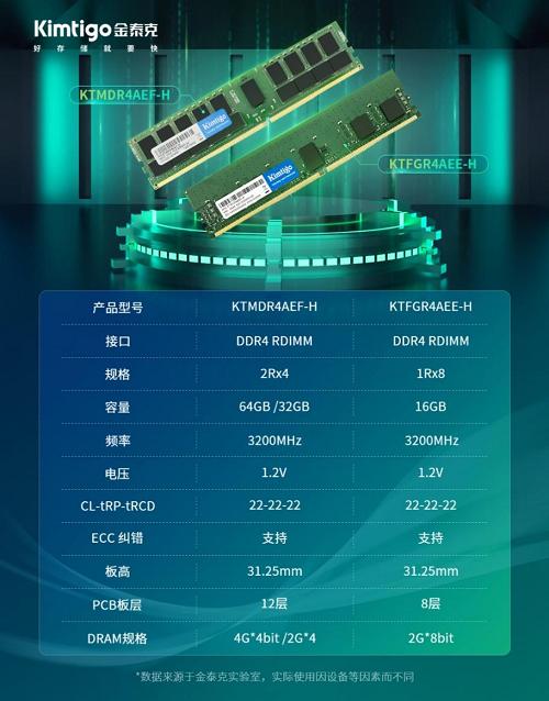 网站云服务器内存