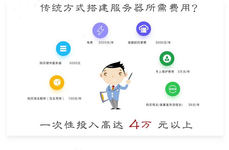 云服务器托管什么意思