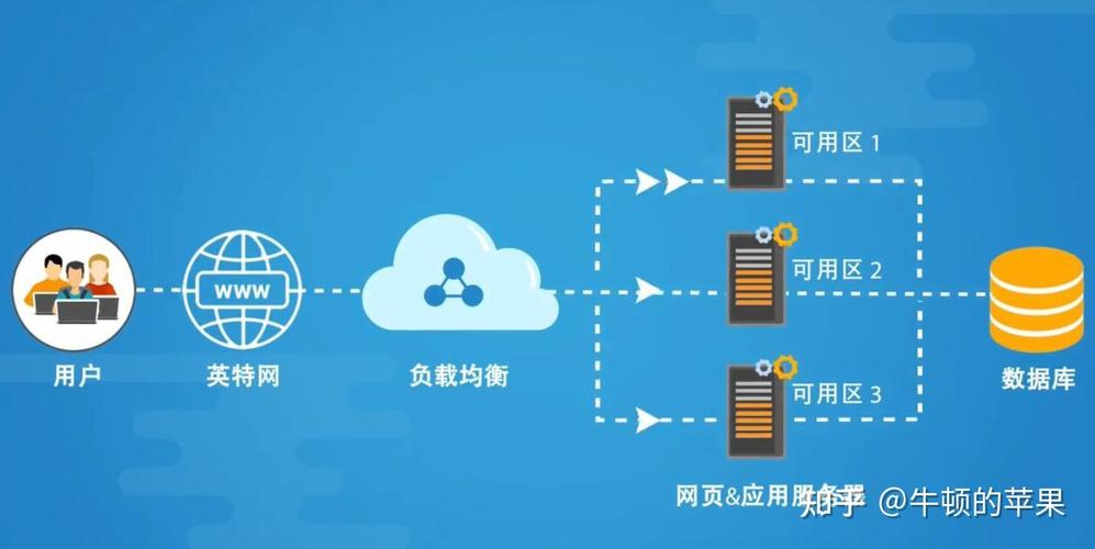 搭建win10云服务器