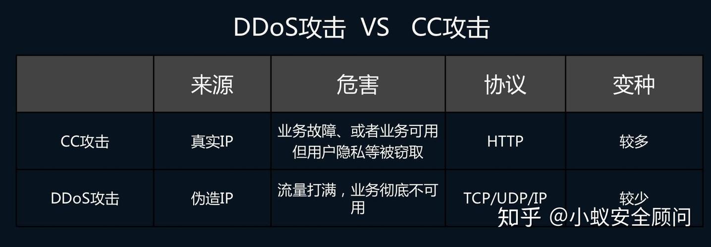 防ddos和cc服务器租用怎么测试的  第1张