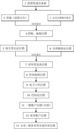 华为云服务器注销流程