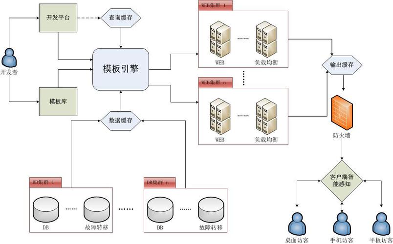 云服务器组成部分包括