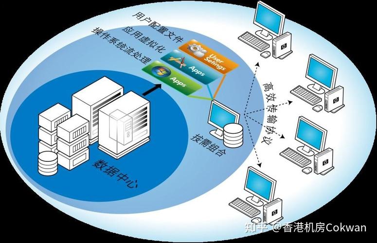 云服务器能干啥的