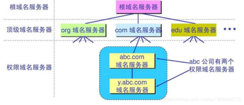 在那买域名云服务器