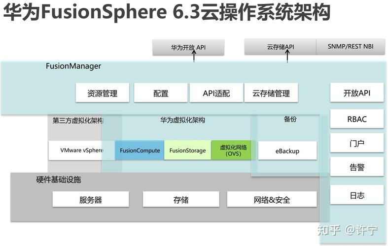 华为云服务器技术架构图