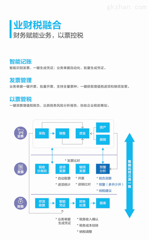 云服务器渠道管理方案