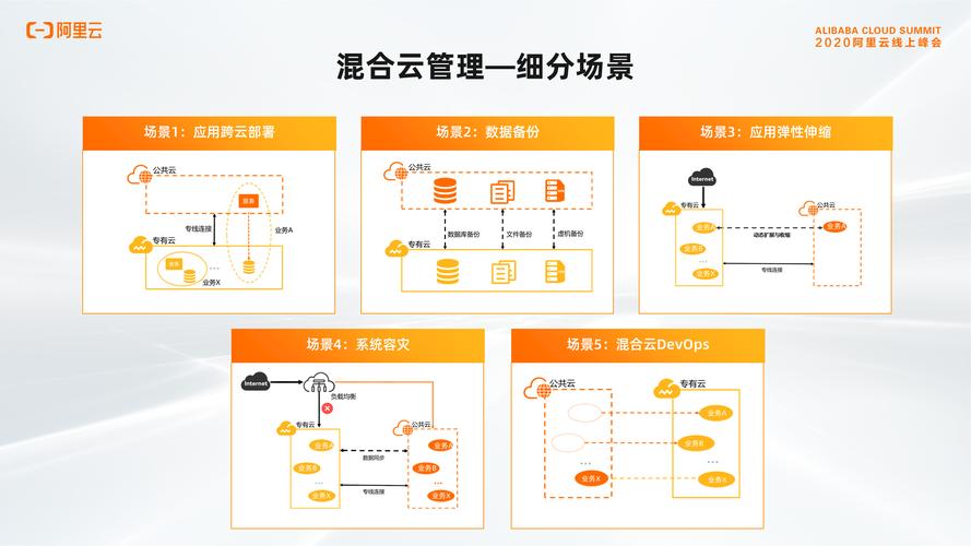 云服务器渠道管理方案