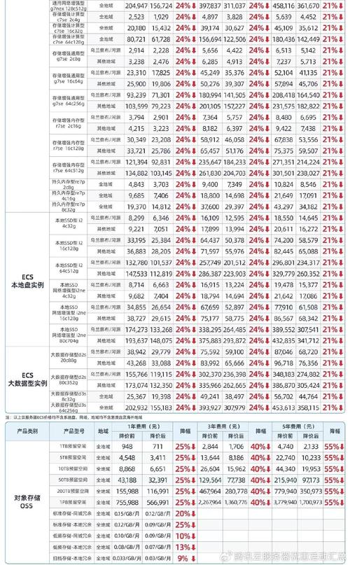云服务器性能分析报告